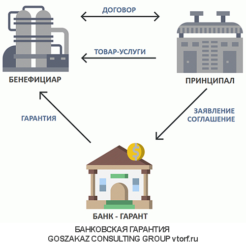 Использование банковской гарантии от GosZakaz CG в Ельце
